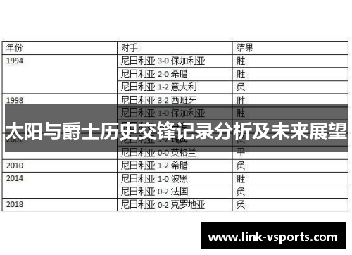 太阳与爵士历史交锋记录分析及未来展望