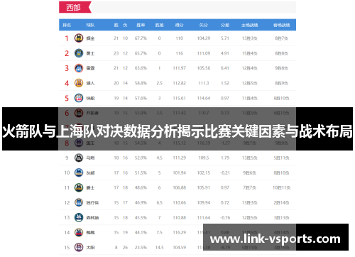 火箭队与上海队对决数据分析揭示比赛关键因素与战术布局